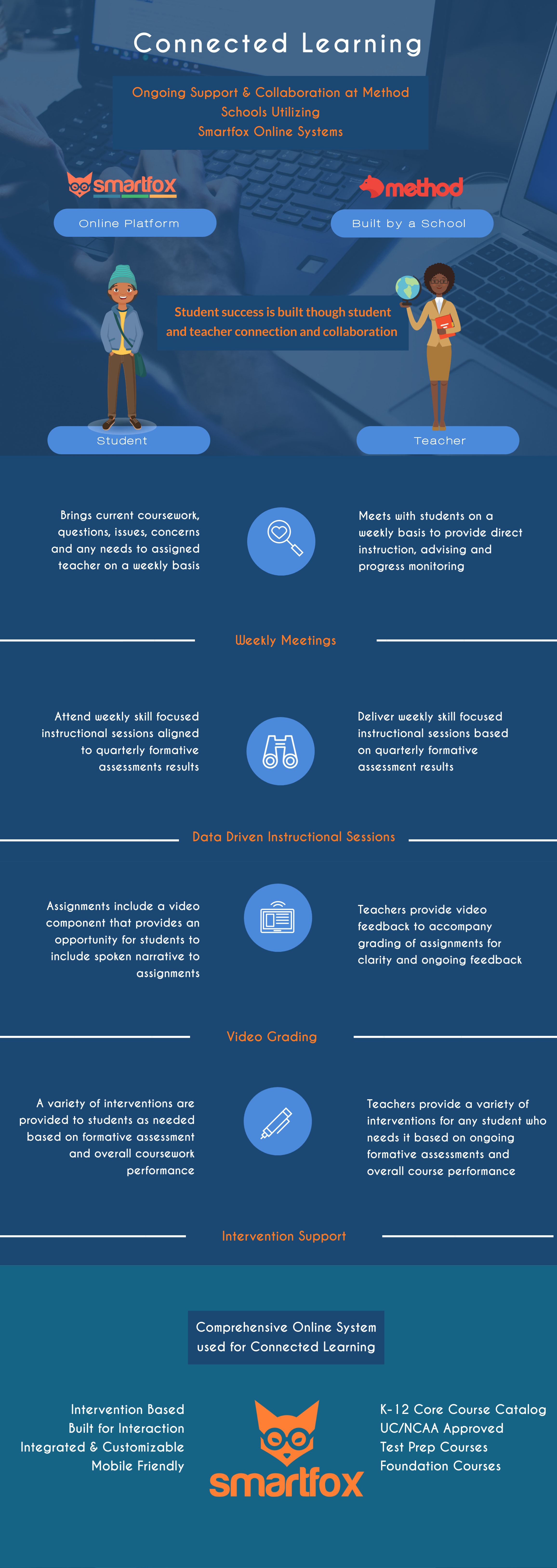 Connected-Learning (1)